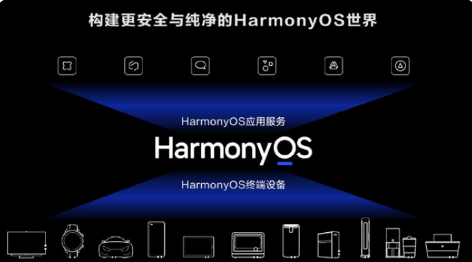 9001mm金沙游戏厂家：鸿蒙OS2.0发布，流畅度怎么样？